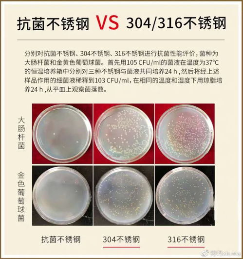 各大鋼企爭相開發的不銹鋼明星產品,和它在應用中的優勢